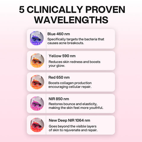 Lulu Pro LED Light Therapy Mask